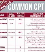 Image result for CPT Coding