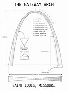 Image result for Saint-Louis Arch