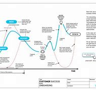 Image result for Success Journey Diagram