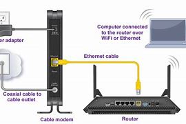 Image result for VPN Modem Router Combo