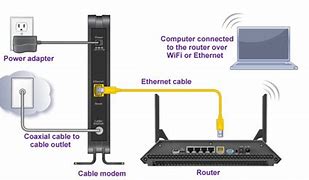 Image result for DSL Modem Router Combo