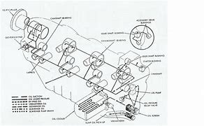 Image result for Cessna 172 Oil System