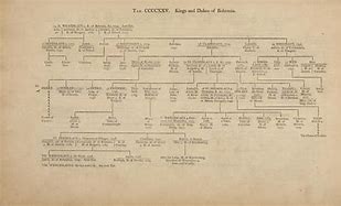 Image result for Kings of Bohemia Family Tree