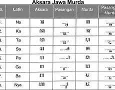 Image result for Aksara Jawa