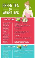 Image result for Weight Loss Tea