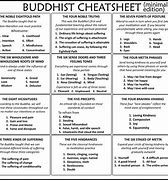 Image result for Tenets of Buddhism Cheat Sheet