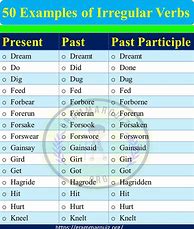 Image result for 50 Irregular Verbs List