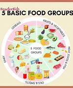 Image result for 6 Food Groups for Kids