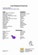 Image result for Potassium Diet Sheet