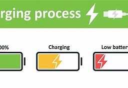 Image result for Full and Half Cycle Battery Charging