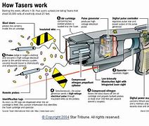 Image result for TASER X2 Parts