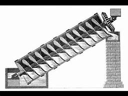 Image result for Screw Pump Design