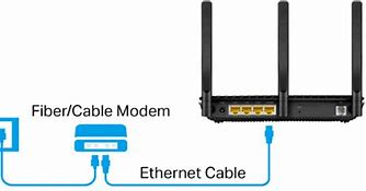 Image result for 2Wire DSL Modem