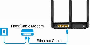 Image result for DSL Modem of Converge