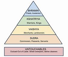 Image result for Caste System Blank