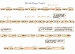 Image result for Ancient China History Timeline