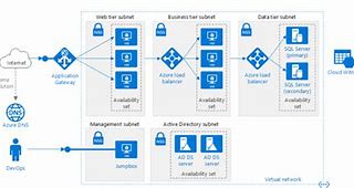 Image result for Azure Vnet Peering Icon