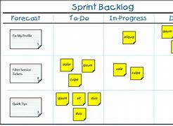 Image result for Scrum Sprint Planning Input/Output