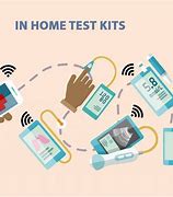 Image result for Med Kit Iot