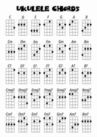 Image result for Chords On a Ukulele