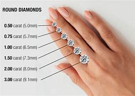 Image result for 1 Carat Diamond Cuts