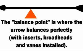 Image result for Foc Arrow Chart