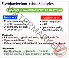 Image result for Mycobacterium Avium Infection