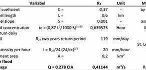 Image result for Flood Discharge