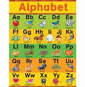 Image result for Know/Learn Chart