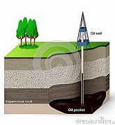 Image result for Oil Extraction From Ground