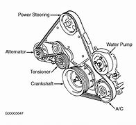 Image result for Buick Serpentine Belt Diagram