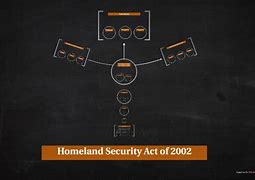 Image result for Homeland Security Act