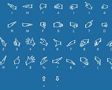 Image result for Solfege Hand Signs