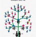 Image result for Family Tree with Leaves