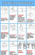 Image result for Different Mudras