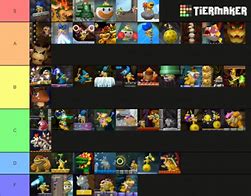 Image result for Mario Bosses Tier List