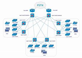 Image result for Sample Network Topology Diagram