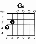 Image result for G6 Uke Chord