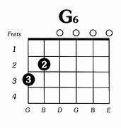 Image result for How to Play G6 Chord