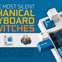 Image result for Silent Keyboard Switch