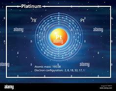 Image result for Platinum Atom