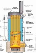 Image result for AIC Boiler