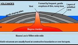 Image result for Mauna Loa Curve