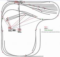 Image result for Ho RR Layouts