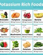 Image result for Potassium Chart for Foods