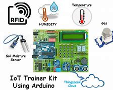 Image result for IoT Starter Kit