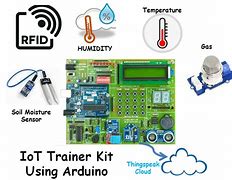 Image result for Iot Home Kit