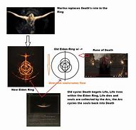 Image result for Rune of Life