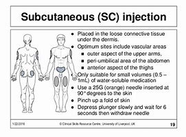 Image result for Subcutaneous Injection