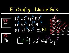 Image result for I Electron Configuration